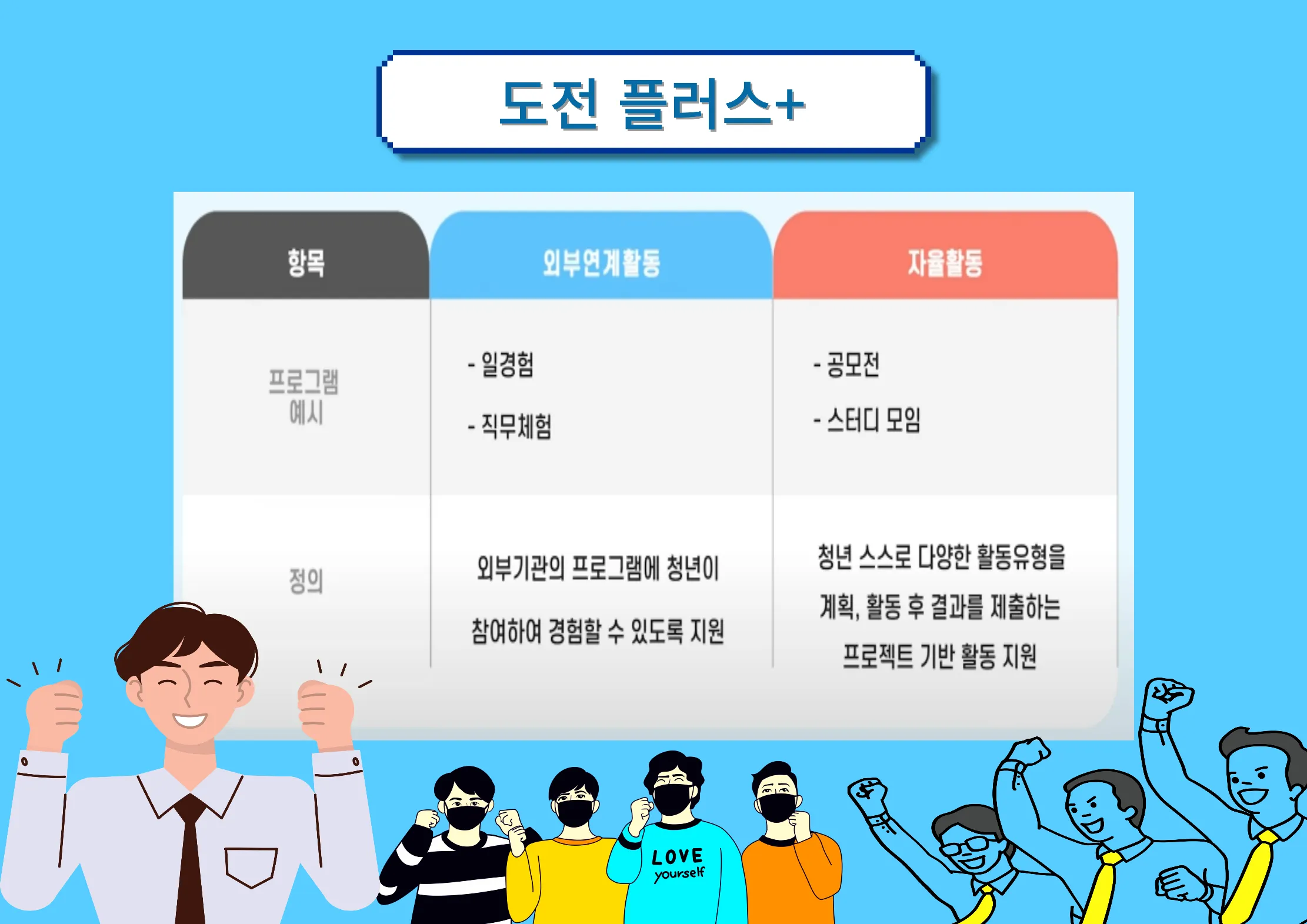 청년도전지원사업-프로그램