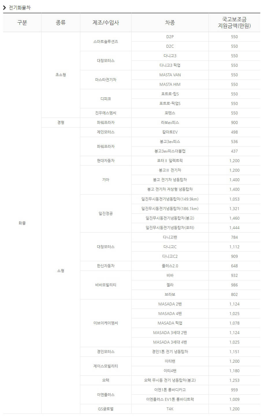 전기자동차 보조금