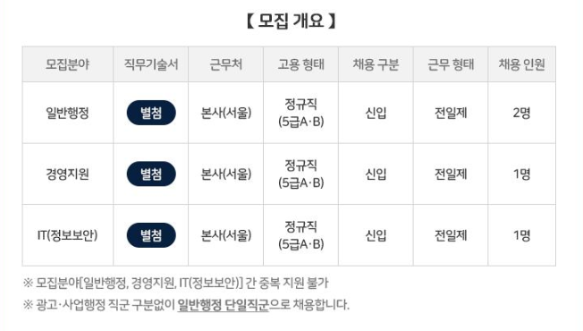 한국언론진흥재단 채용 - 모집분야