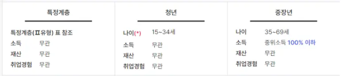 국민취업지원제도 구직촉진수당 온라인 신청 방법