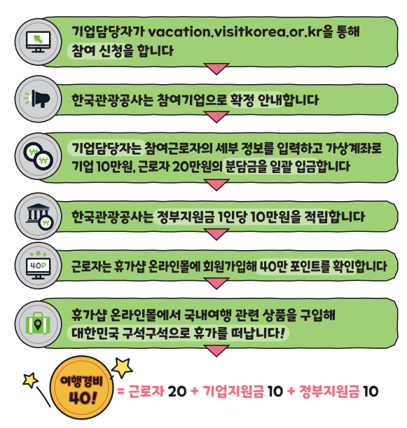 2023.근로자 휴가지원사업.근로자휴가비.추가모집안내.휴가샵.카톡채널추가