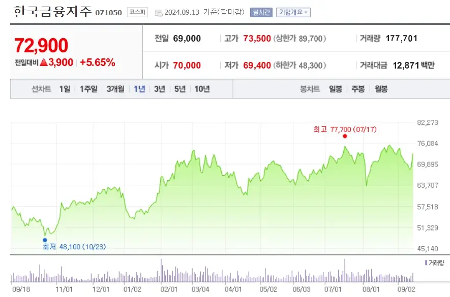 금융주 벨류업 관련주