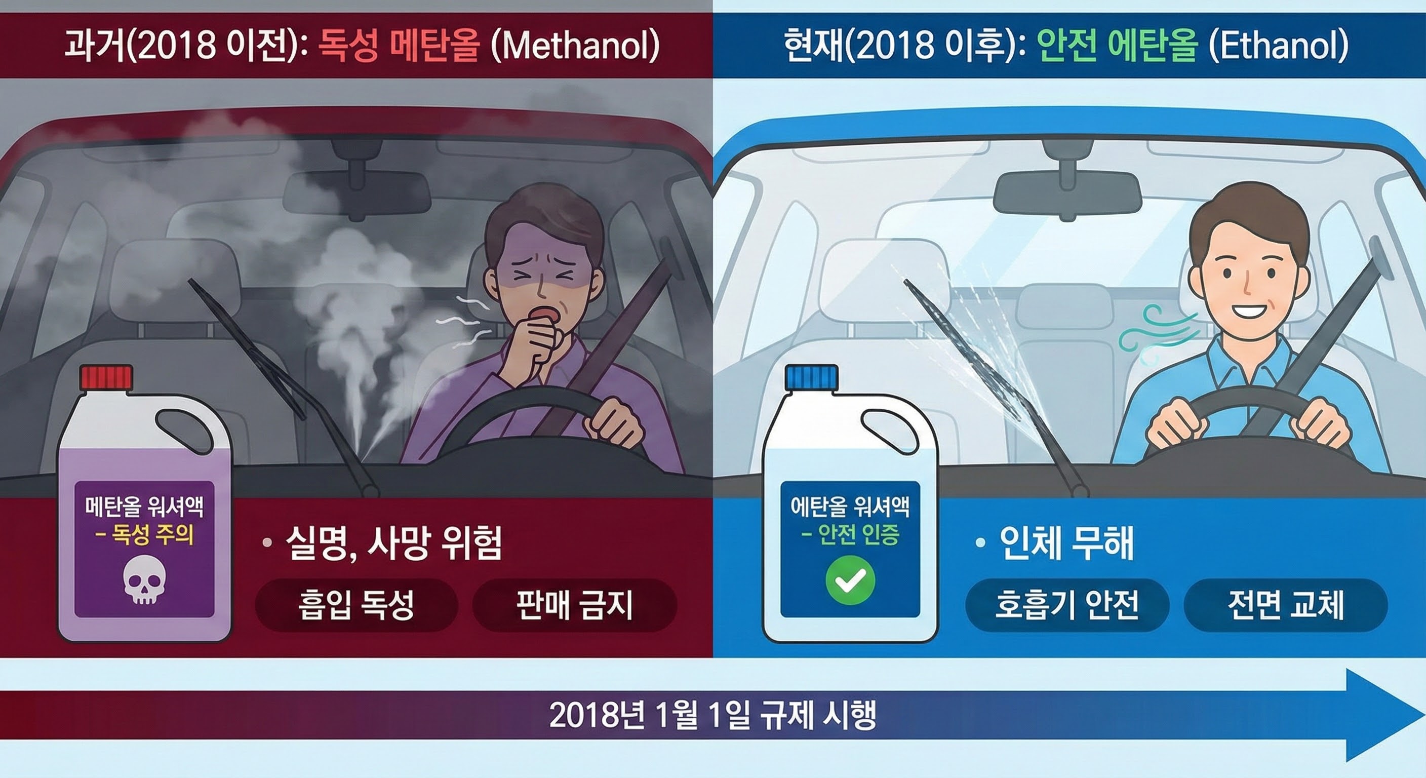 워셔액의 두 얼굴: 메탄올이 사라지고 에탄올이 대세가 된 이유