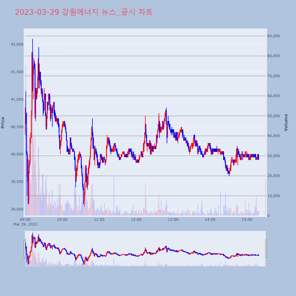 강원에너지_뉴스공시차트