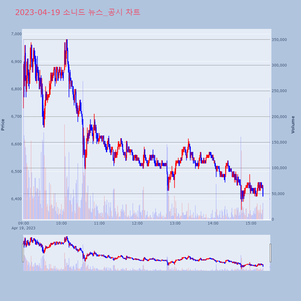 소니드_뉴스공시차트