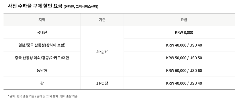 진에어 국제선 수화물 총정리(무료 위탁 수화물, 악기, 골프백, 스키/스노우보드)