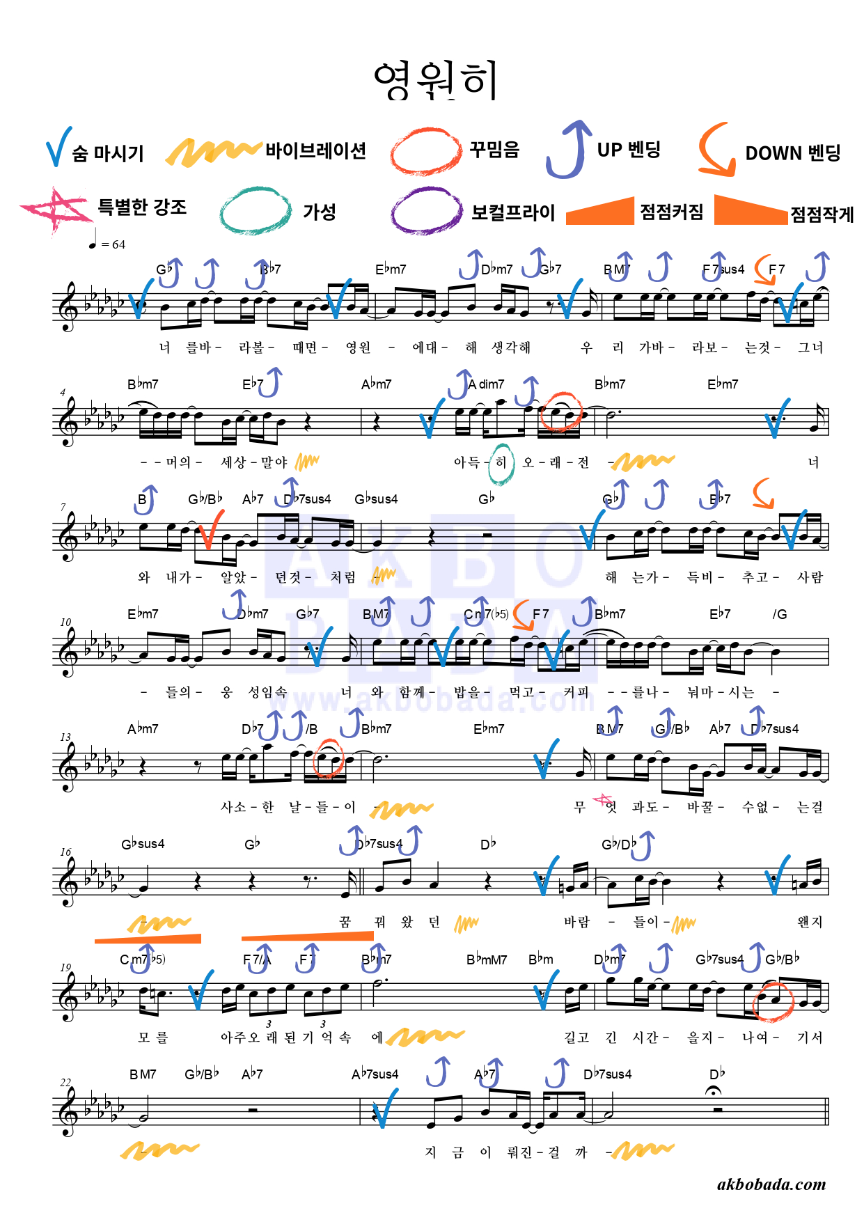 축가 보컬 레슨 악보 분석 성시경 영원히 서울 신도림 보컬레슨 kpop 보컬전문학원