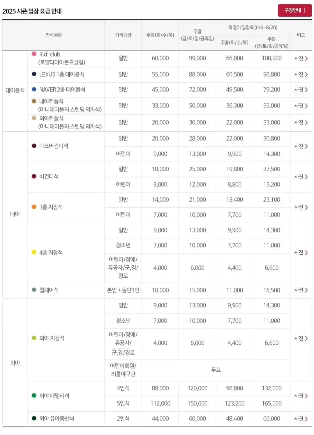 키움히어로즈 2025시즌 티켓 가격, 고척스카이돔 좌석배치도, 할인 및 무료입장 안내
