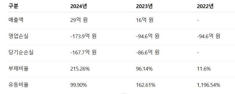 인투셀 공모주 청약일정 수요예측 상장