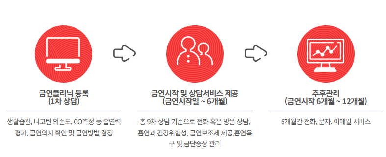 출처: 금연두드림 홈페이지