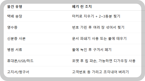 개인정보 폐기법 요약