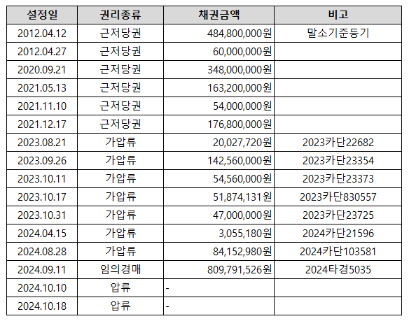 종암동 SK뷰 아파트 급매&amp;#44; 종암동 SK뷰 경매&amp;#44; 성북구 대형 아파트 경매&amp;#44; 2024타경5035 관련 사진