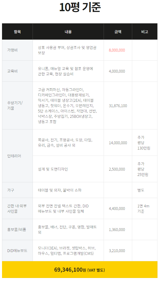 메가커피 창업비용