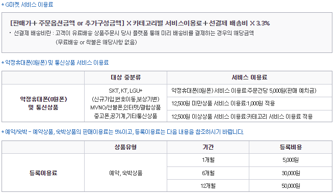 오픈마켓 종합몰 판매자 수수료