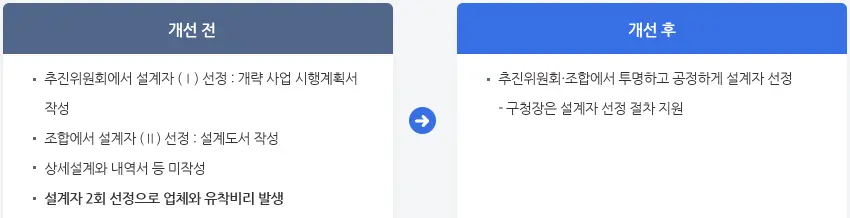 설계자 선정 절차 비교