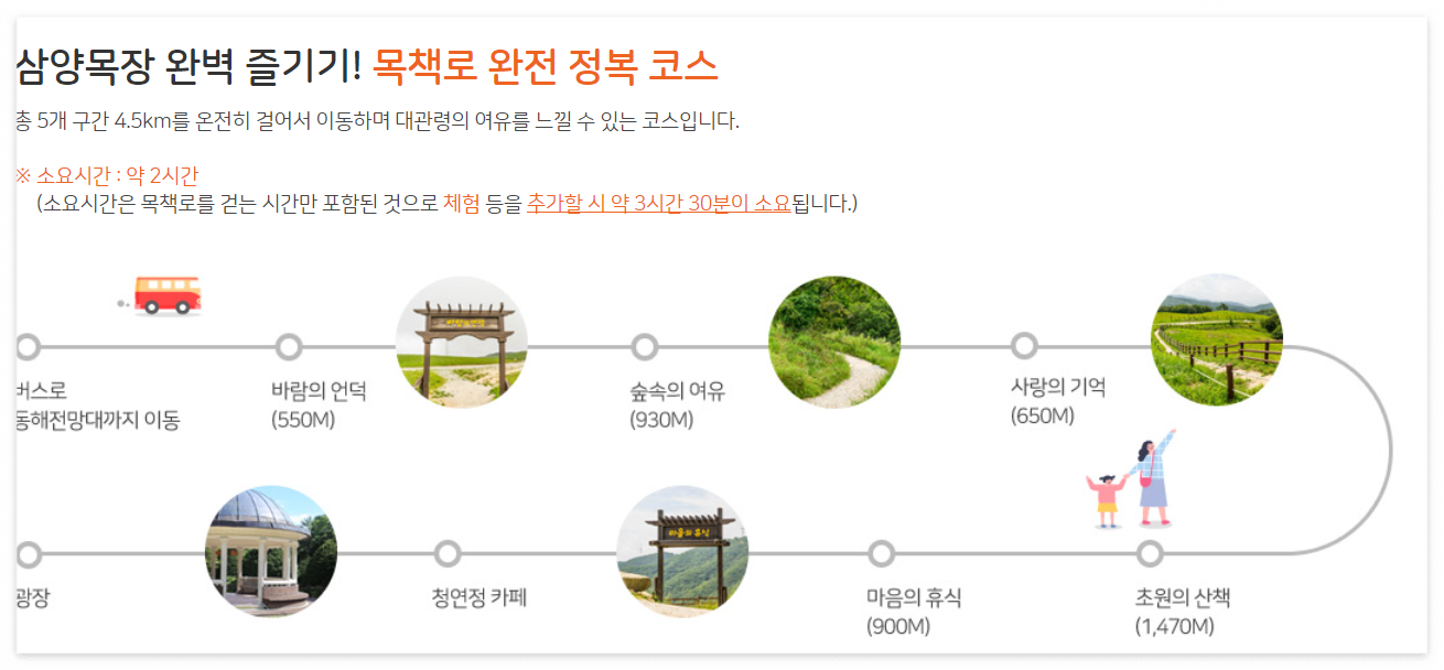 삼양목장