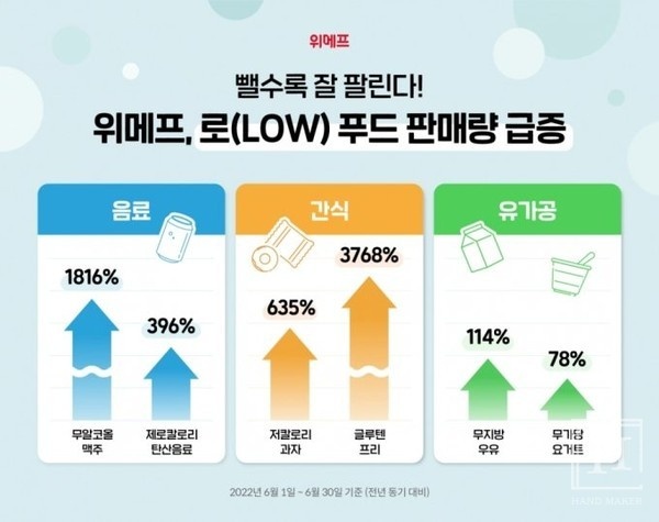 로푸드다이어트