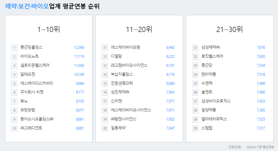 환인제약-연봉-합격자 스펙-신입초봉-외국어능력