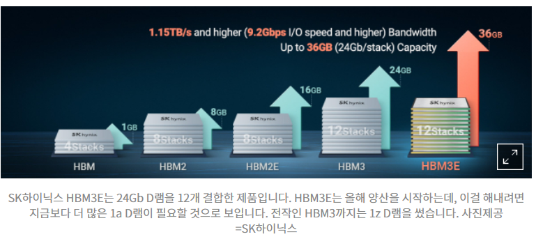 HBM 세대 변화