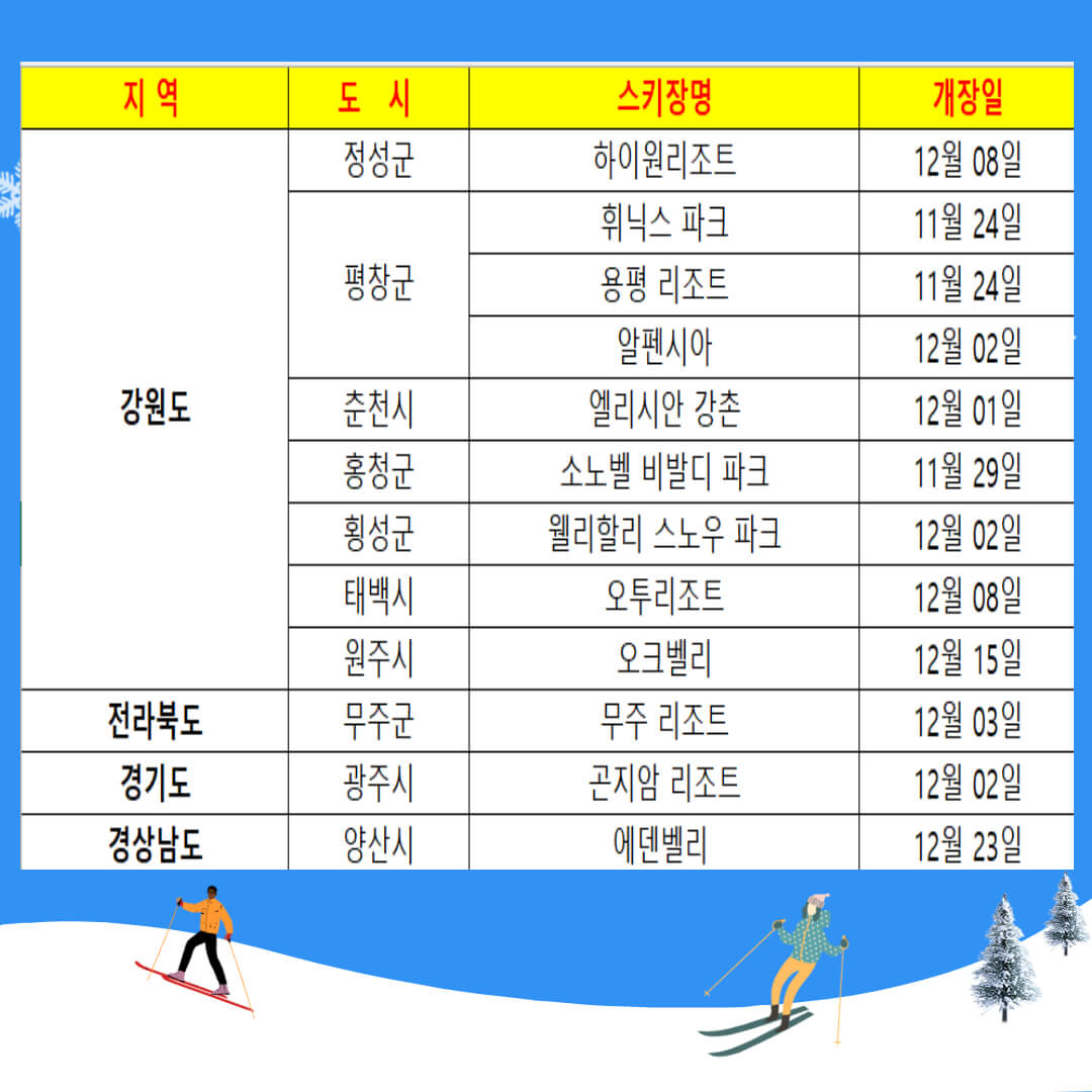 2023-2024 전국 스키장 개장일