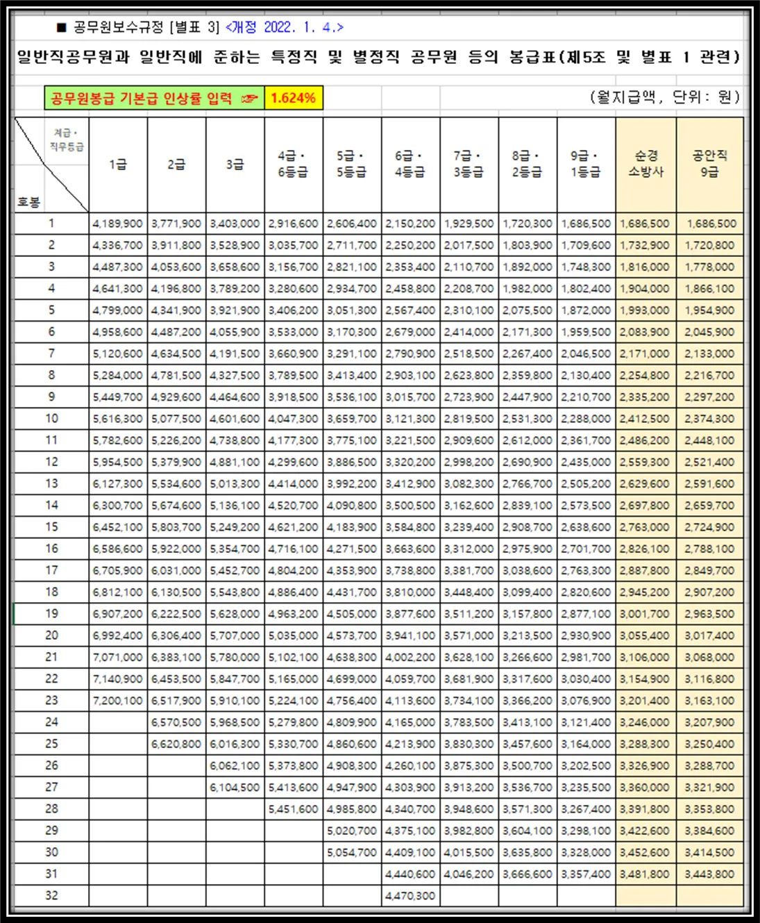 2025 교원 봉급표 인상률_7