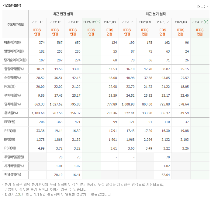 바이오플러스_실적