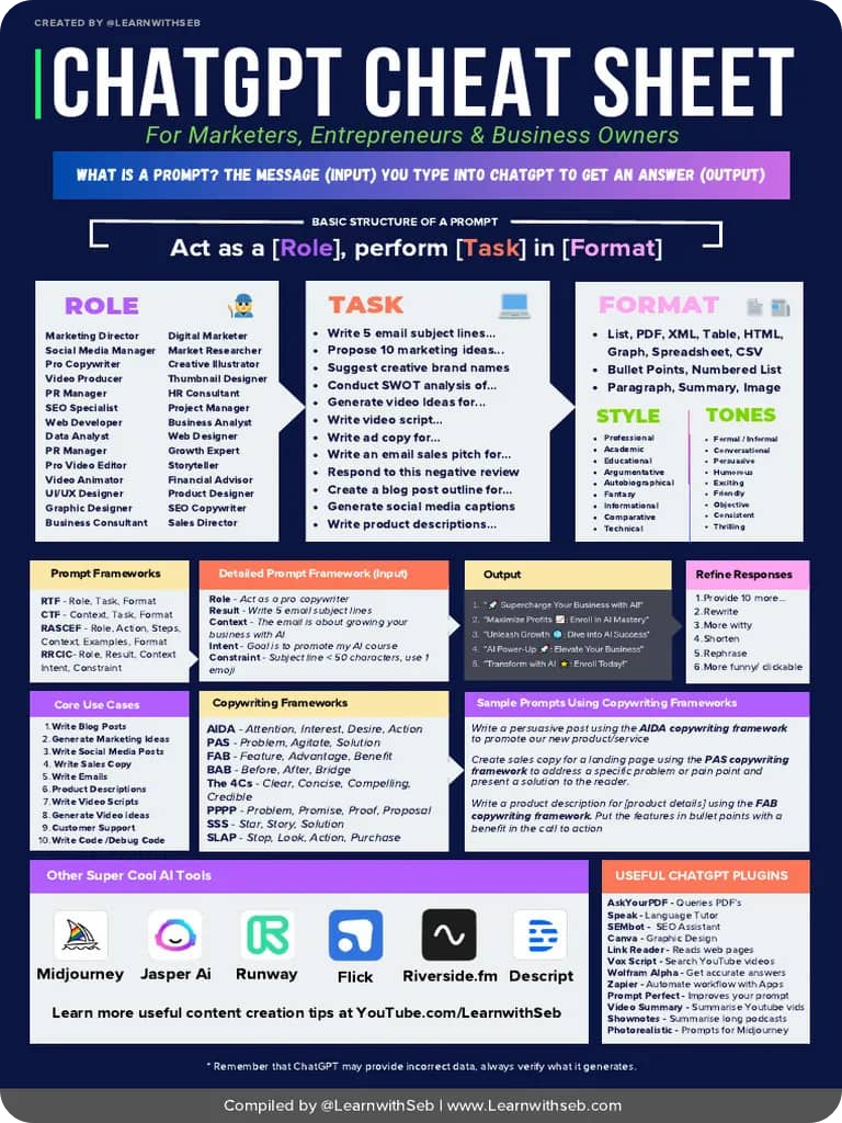 ChatGPT + Descript + Canva