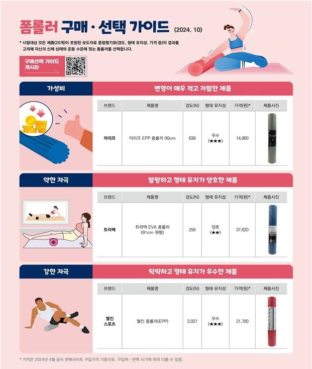 폼롤러 고르는법 3종 비교 코멧 아리프