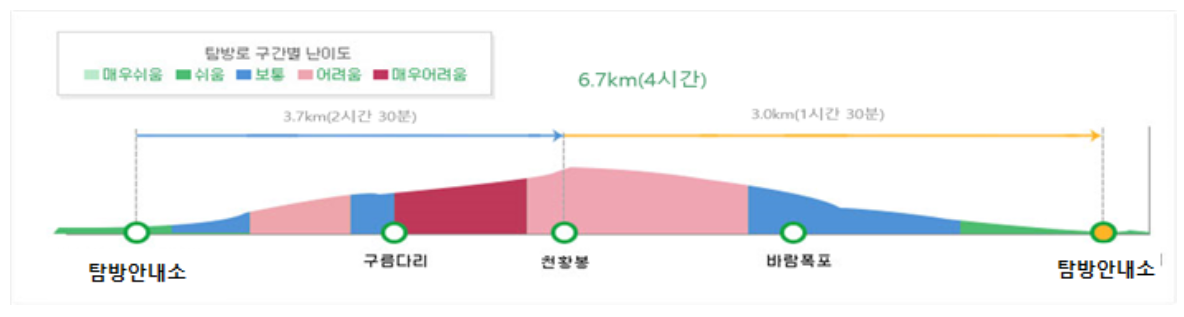 월출산 등산코스