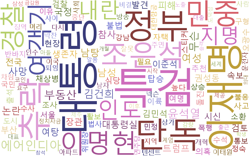 뉴스 핫 키워드 분석 - 에어인디아 AI171편 추락 사고