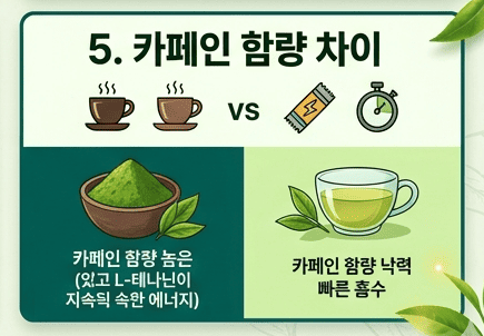 말차 녹차 차이