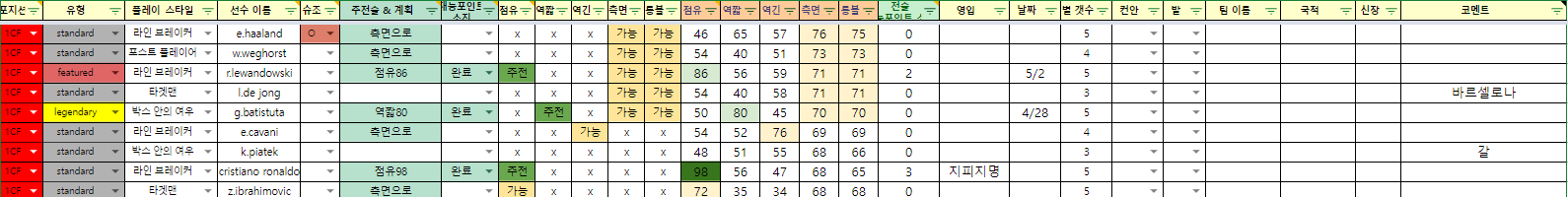 이풋볼
