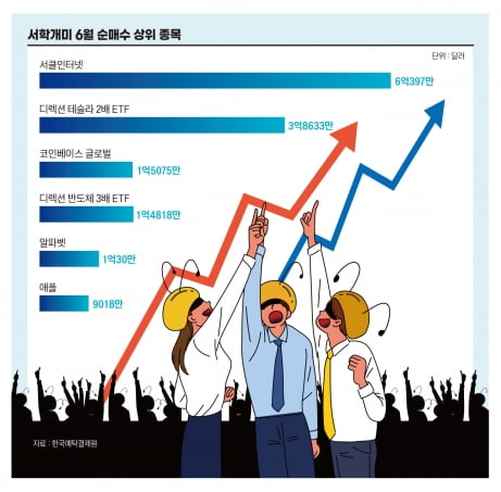 서학개미 6월 순매수 상위 종목