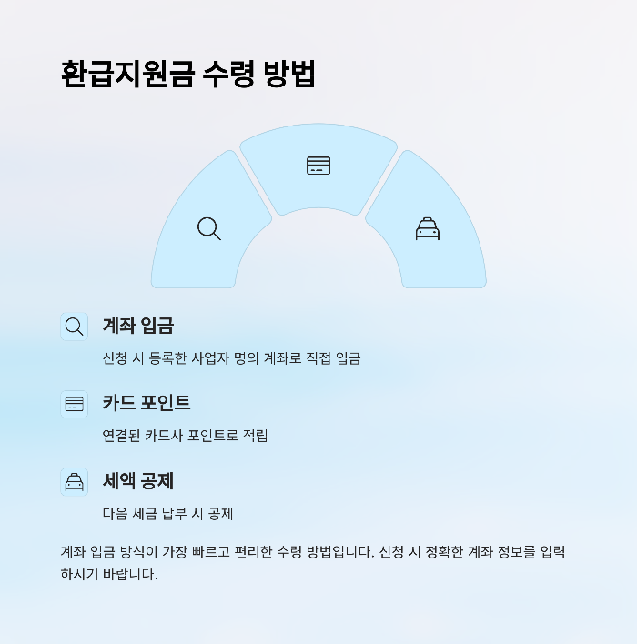 환급지원금 조회 방법