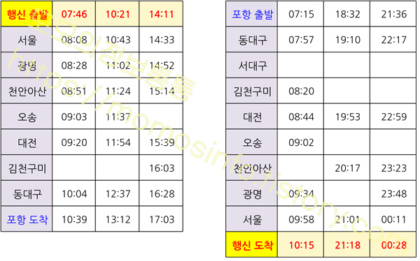 행신역KTX시간표: 동해선