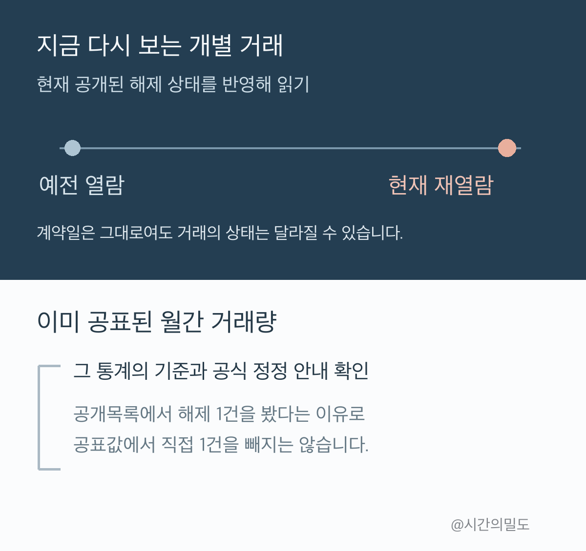 현재 개별 거래의 해제 상태와 이미 공표된 월간 거래량을 서로 다른 기준으로 읽는 관계도