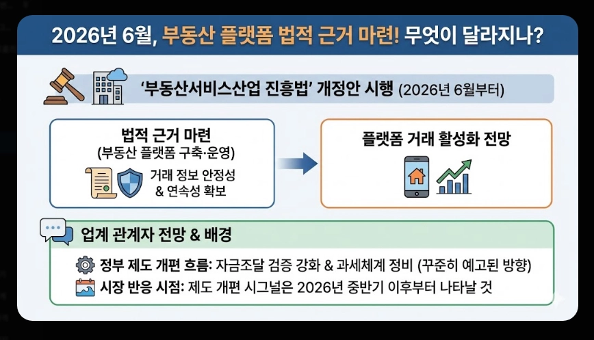 2026 부동산 양도세 개편안 [다주택자 세무 전략] 조정대상지역 중과 판단 및 절세 전략