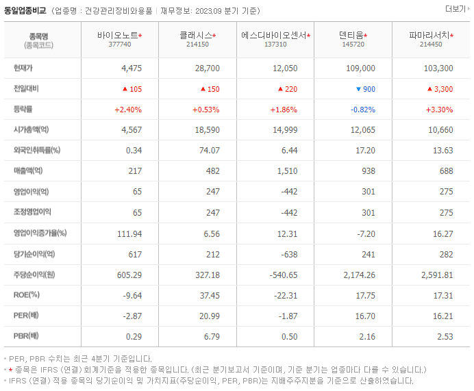 바이오노트_동종업비교자료