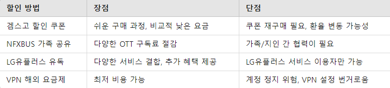 각 방법의 장단점