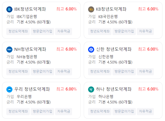 청년도약계좌 기여금 확대 가입대상 및 기간