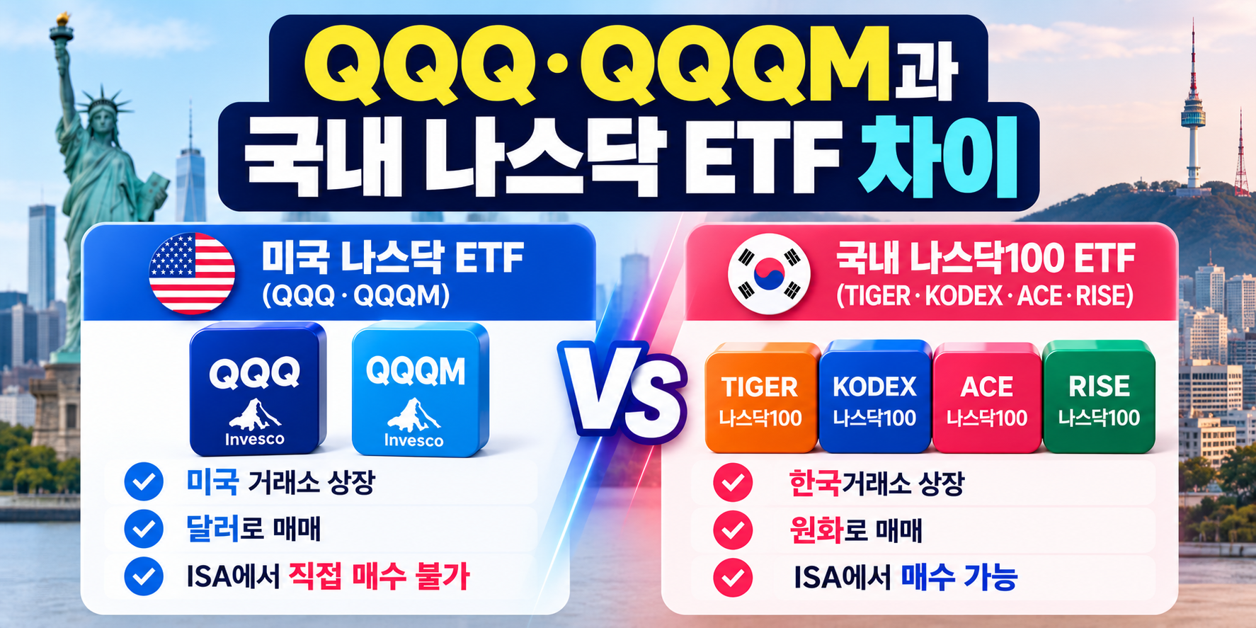 QQQ QQQM 국내 나스닥 ETF 차이