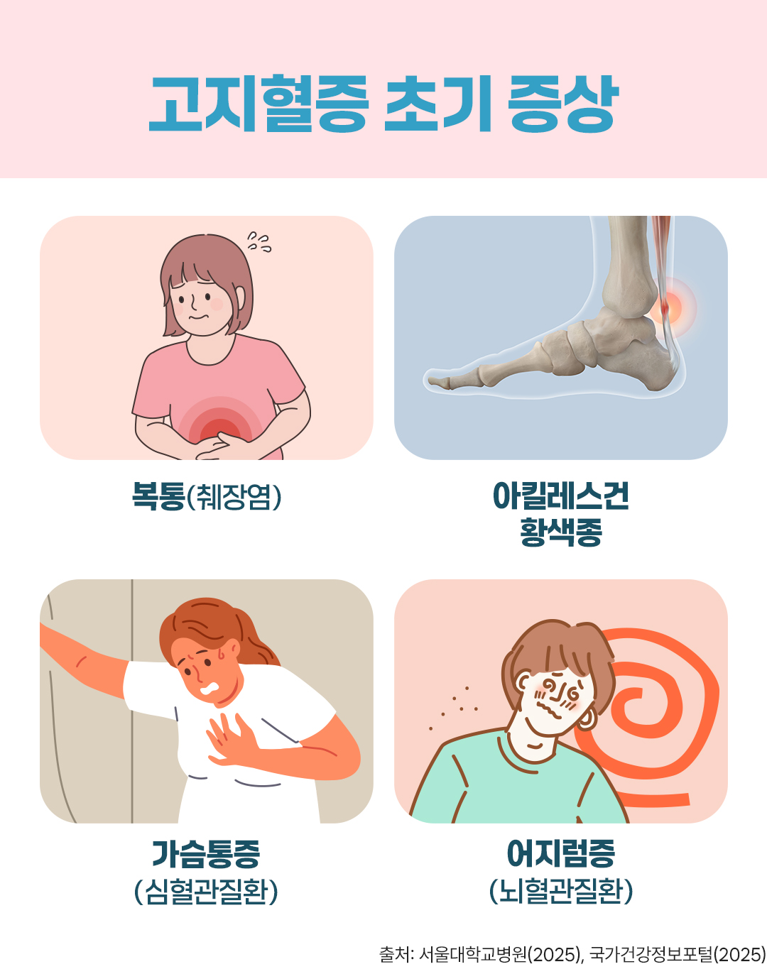 #고지혈증 초기증상