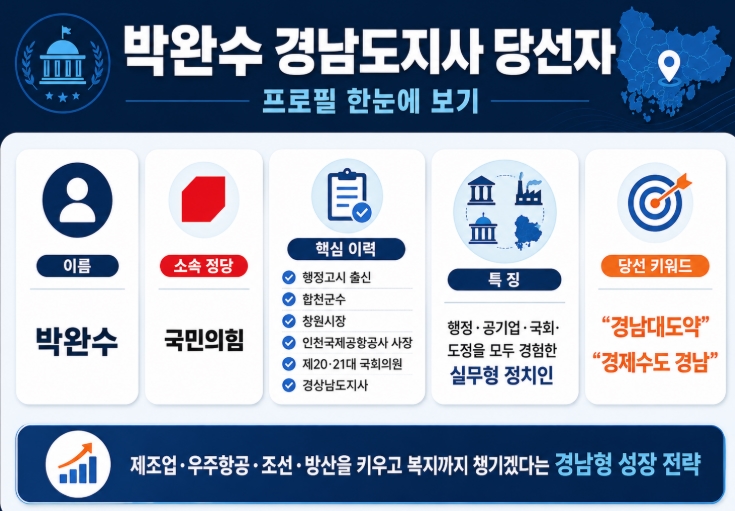 박완수 경남도지사 당선자 프로필&middot;공약 쉽게 정리