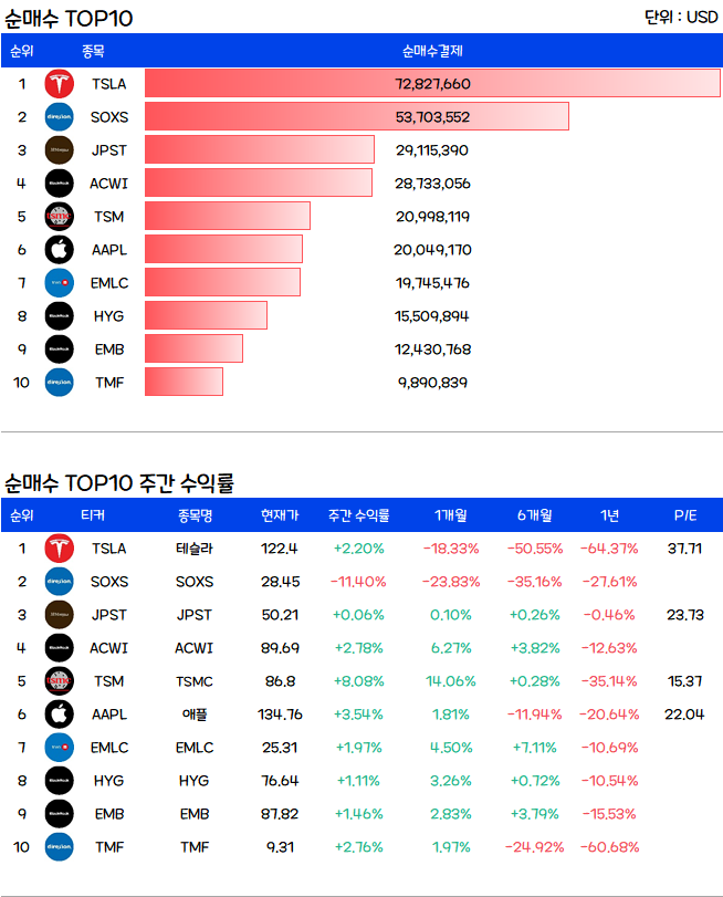 미국주식-순매수