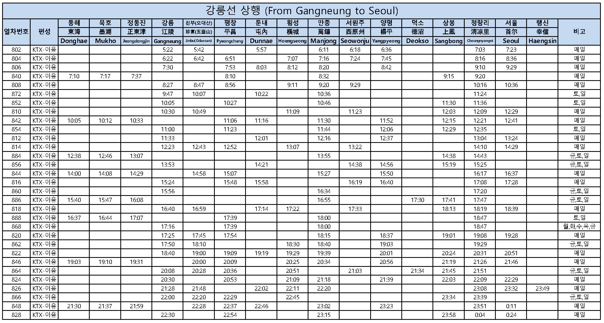 KTX 열차 시간표