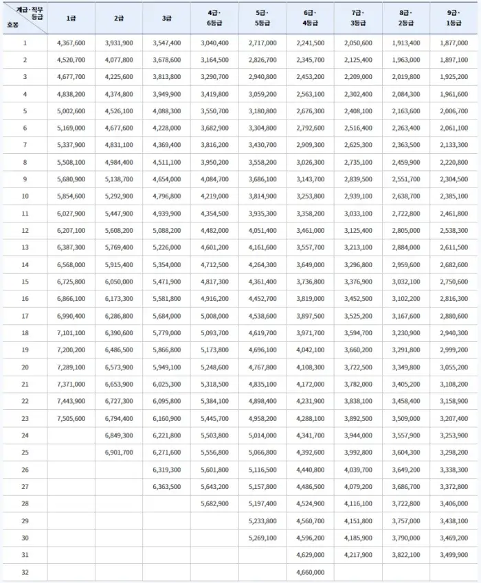 2024년-일반직-공무원-봉급