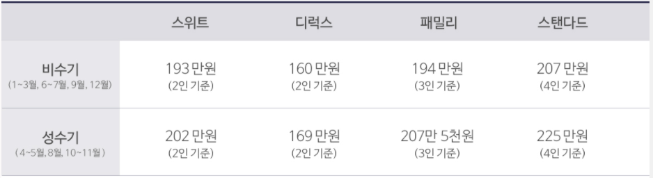해랑열차 시간