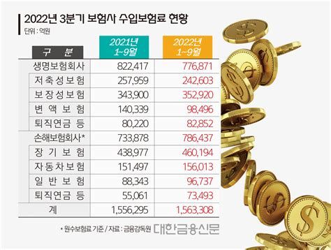 간 보험