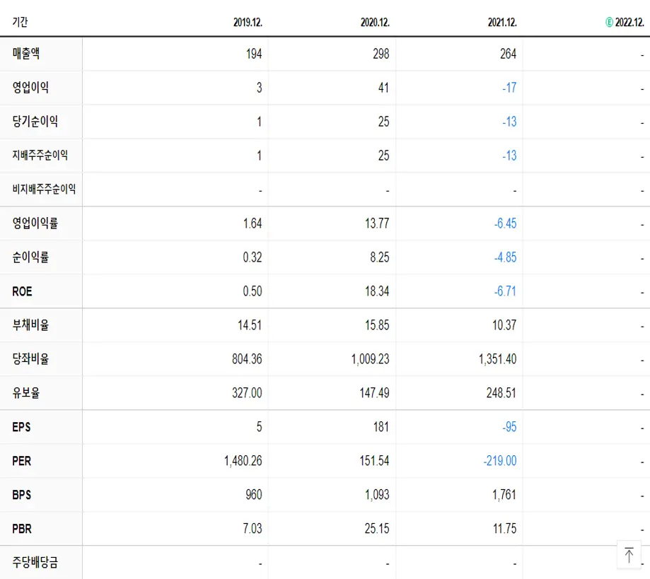 키네마스터 재무제표
