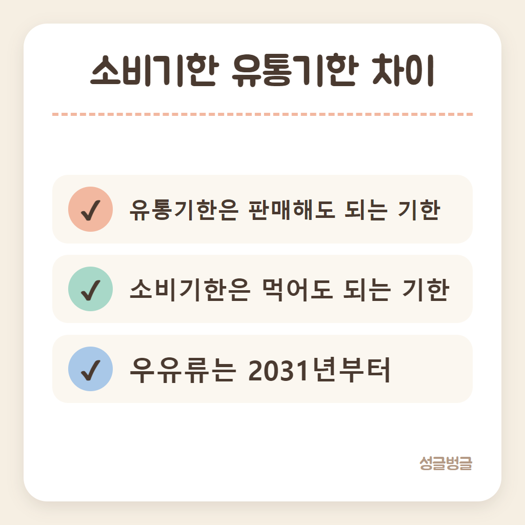 소비기한 유통기한 차이를 정리한 카드